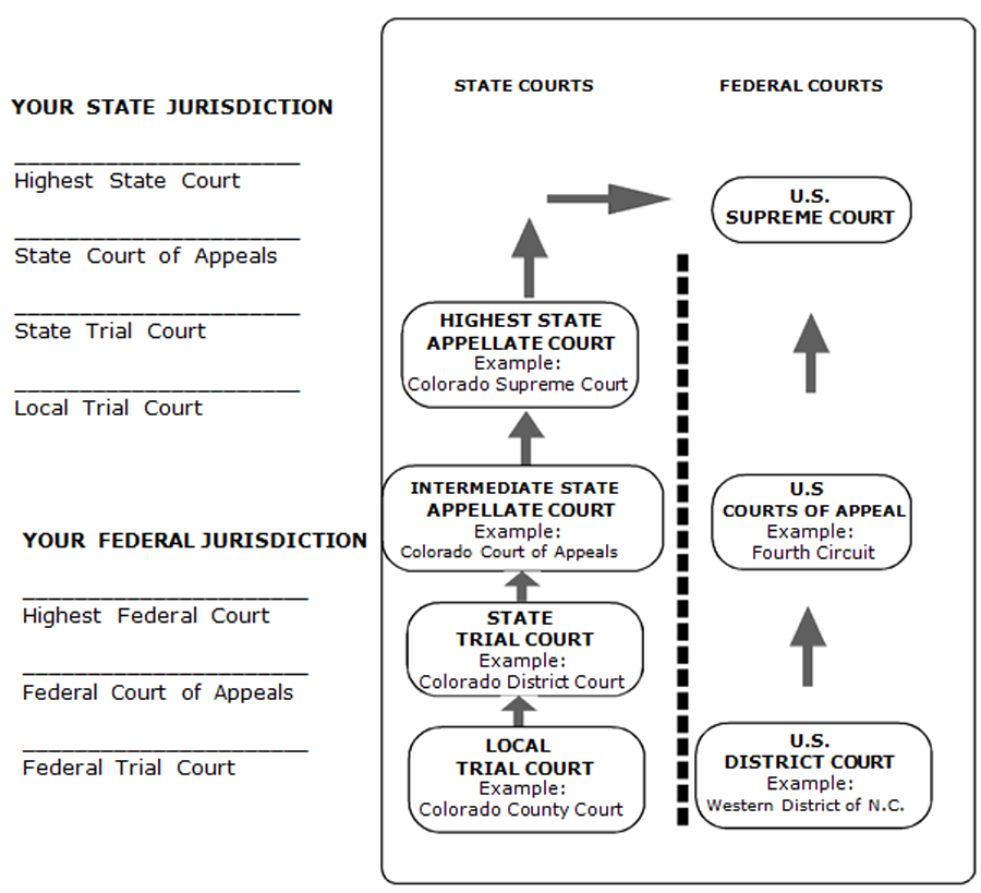 Court Structure Chart